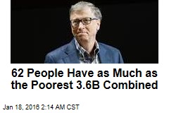 62 People Have as Much as the Poorest 3.6B Combined