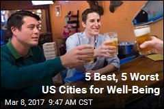 5 Best, 5 Worst US Cities for Well-Being