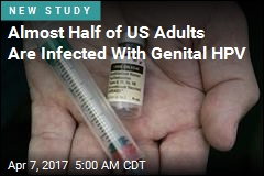 Almost Half of US Adults Are Infected With Genital HPV