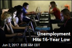 Unemployment Hits 16-Year Low