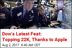 Dow&#39;s Latest Feat: Hitting 22K