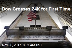 Dow Crosses 24K for First Time