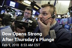 Dow Surges 300 at Open