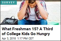 What Freshman 15? A Third of College Kids Go Hungry