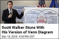 Scott Walker Stuns With His Version of Venn Diagram