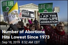 Abortion Rate Hits Lowest Since Roe V. Wade