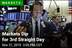 Markets Dip for 3rd Straight Day