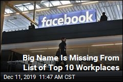 Facebook Drops Out of Top 10 Places to Work