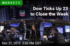 Markets Mixed to Close Out Week