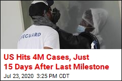 US Hits 4 Million Cases, Just 15 Days After Last Milestone