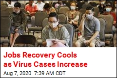 Jobs Recovery Cools as Virus Cases Increase
