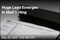 Huge Lead Emerges in Mail Voting