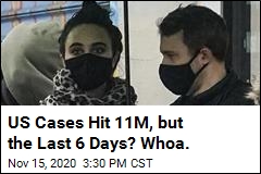 US Cases Hit 11M, but the Last 6 Days? Woah.