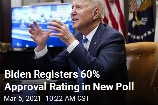 Biden Registers 60% Approval Rating in New Poll