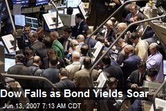 Dow Falls as Bond Yields Soar