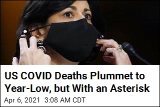 US COVID Deaths Hit Lowest Number Since March 2020