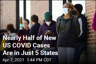 Nearly Half of New US COVID Cases Are in Just 5 States