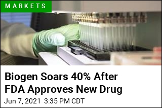 Biogen Soars 40% After FDA Approves New Drug
