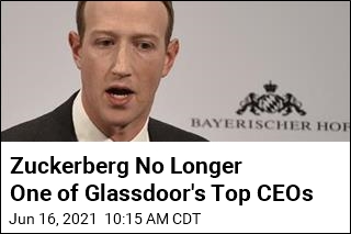 Zuckerberg No Longer One of Glassdoor&#39;s Top CEOs