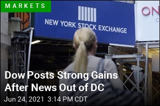 Dow Posts Strong Gains After News Out of DC