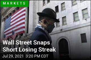 Wall Street Snaps Short Losing Streak