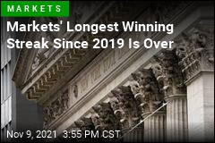 Markets&#39; Longest Winning Streak Since 2019 Is Over