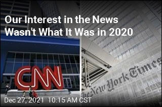 Our Interest in the News Dwindled in 2021