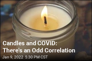 The Odd Correlation Between Candle Reviews and COVID