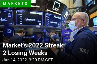 Market&#39;s 2022 Streak: 2 Losing Weeks