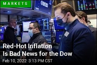 Red-Hot Inflation Is Bad News for the Dow
