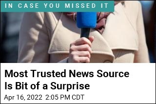 Most Trusted News Source Is ... the Weather Channel?