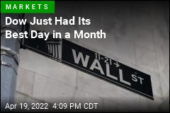 Dow Just Had Its Best Day in a Month