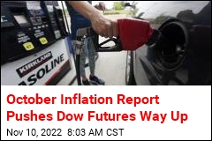 October Inflation Report Pushes Dow Futures Way Up
