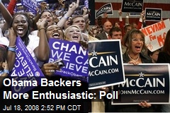 Obama Backers More Enthusiastic: Poll