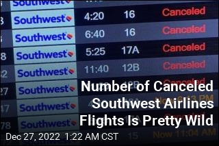 Southwest Canceled 71% of Its Flights Monday
