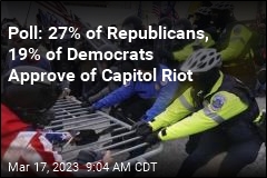 Poll: 27% of Republicans Approve of Capitol Riot