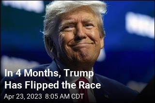 In 4 Months, Trump Has Flipped the Race