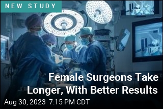 Patients of Female Surgeons Tend to Have Better Outcomes
