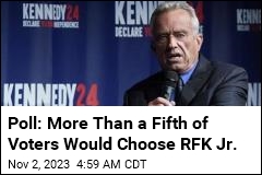 Poll: RFK Jr. Is Leading Among Young Voters, Independents