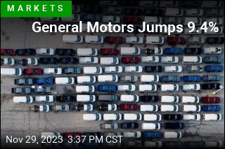 General Motors Jumps 9.4% on Mixed Day for Wall Street