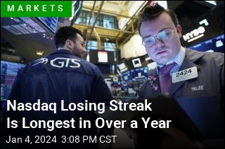 Nasdaq Losing Streak Is Longest in Over a Year