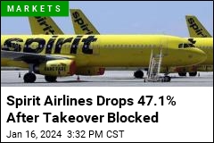 Spirit Airlines Drops 47.1% After Takeover Blocked