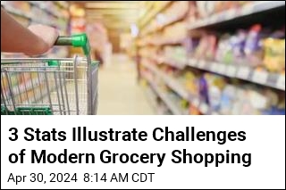 3 Stats Illustrate Challenges of Modern Grocery Shopping