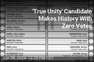 &#39;True Unity&#39; Candidate Makes History With Zero Votes