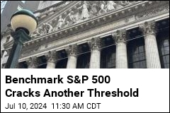 Benchmark S&amp;P 500 Hits 5,600 for First Time