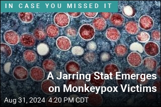 A Jarring Stat Emerges on Monkeypox Victims