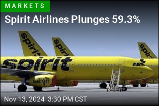 Spirit Airlines Plunges 59.3%