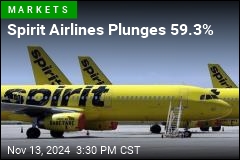 Spirit Airlines Plunges 59.3%