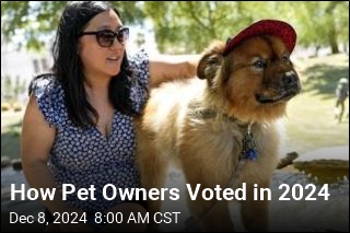 Harris Won the Cat Ladies, but Dog Owners Went for Trump