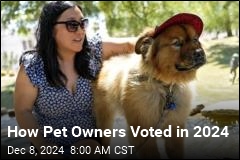 Harris Won the Cat Ladies, but Dog Owners Went for Trump